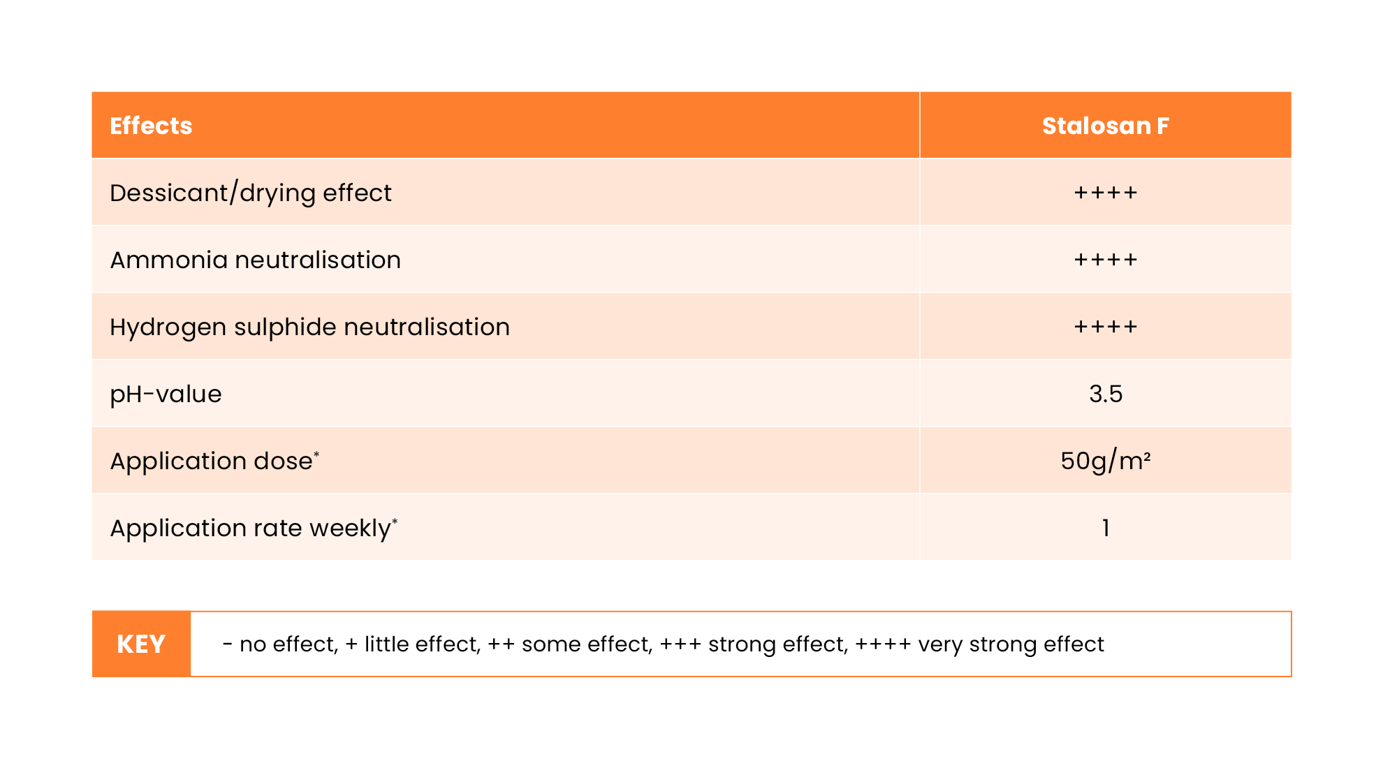Efficacy table_1980px